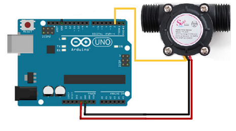 Water Flow Rate Sensor