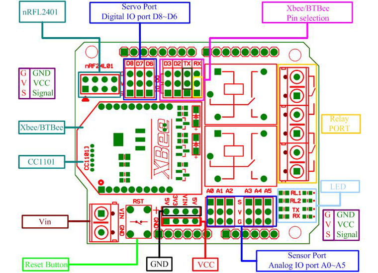 2 channel Relay Shield With XBee/BTBee interface