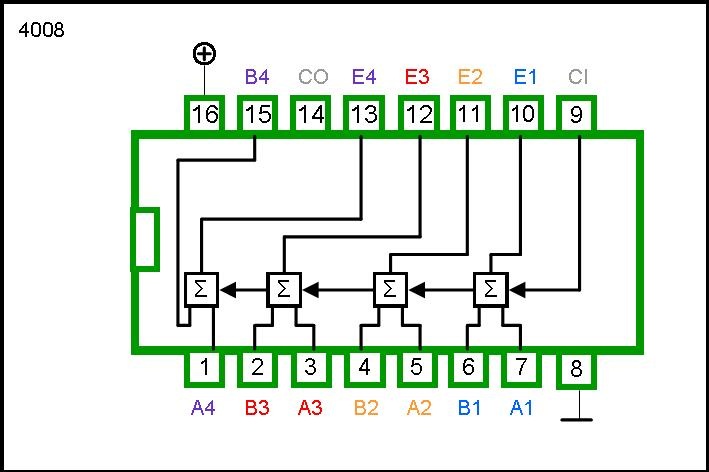 4008 DIP 4 Bit Adder