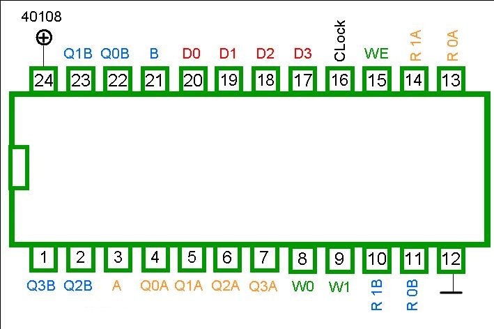 40108 DIP 4*4-Bit (Tri-State) Synchronous Triple-Port Register File