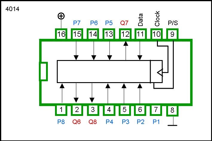 4014 DIP 8-Stage Shift Register