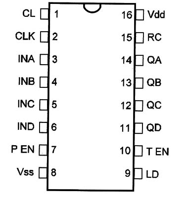 40160 DIP Decade Counter / Asynchronous Clear