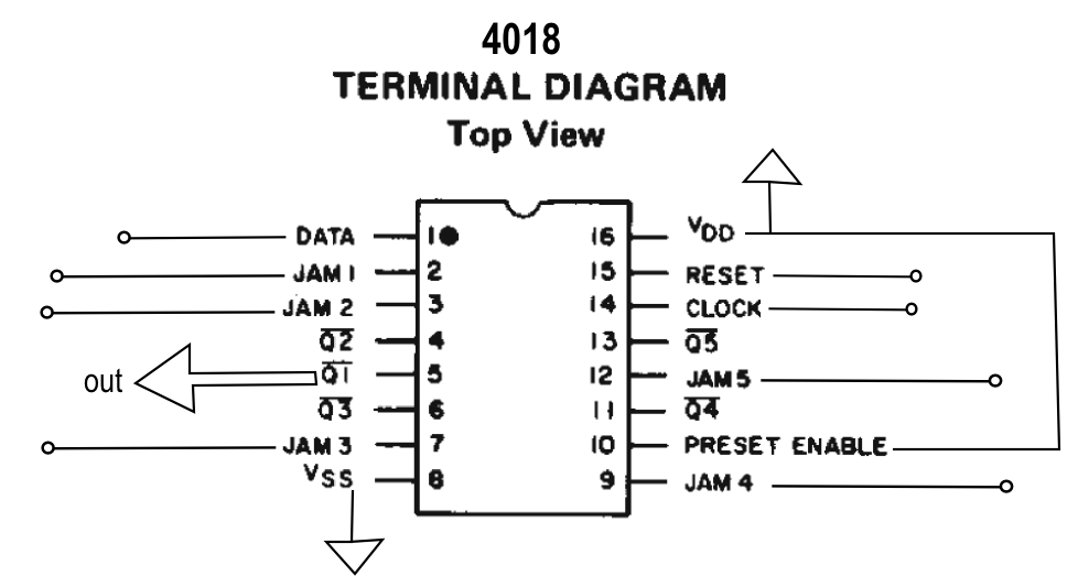 4018 DIP Presettable Divide-By-N Counter