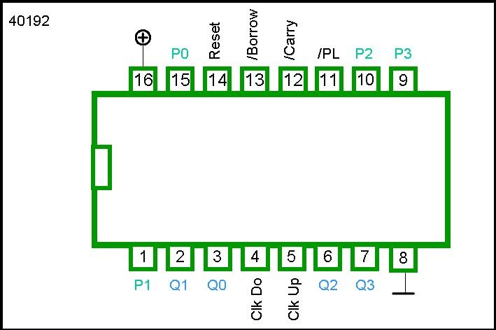 40192 DIP Presettable 4-Bit Up / Down BCD Counter