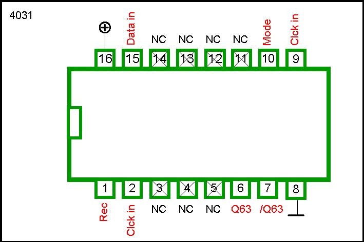 4031 DIP 64-Bit Static Shift Register