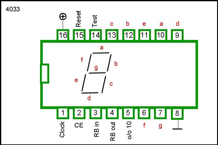 4033 DIP BCD Counter + 7-Segment Decoder W / Ripple Blank