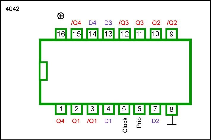 4042 DIP Quad D-Type Latch