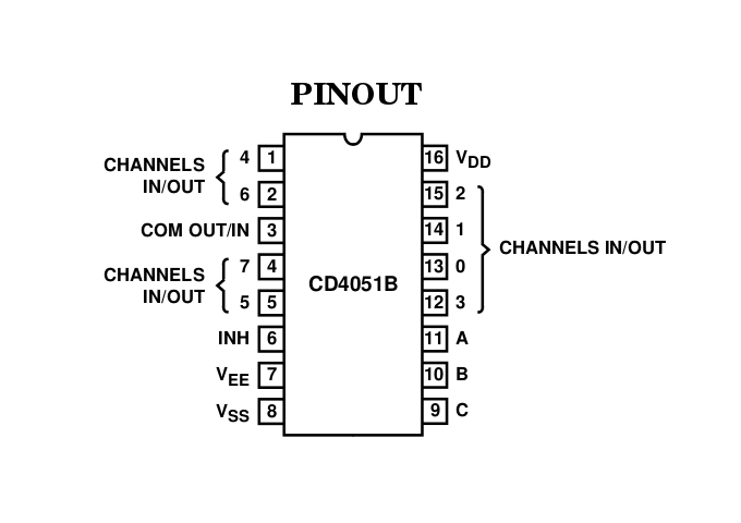 4051 DIP Analogue Multiplexer / Demultiplexer (1-Of-8 Switch)
