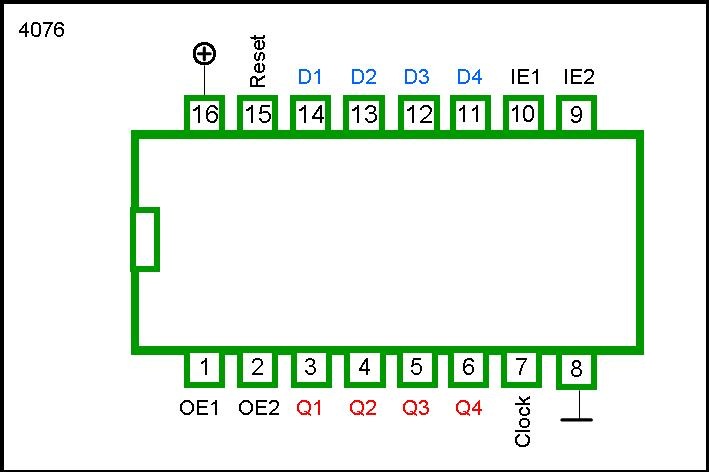 4076 DIP Quad D-Type Register With Tristate Outputs