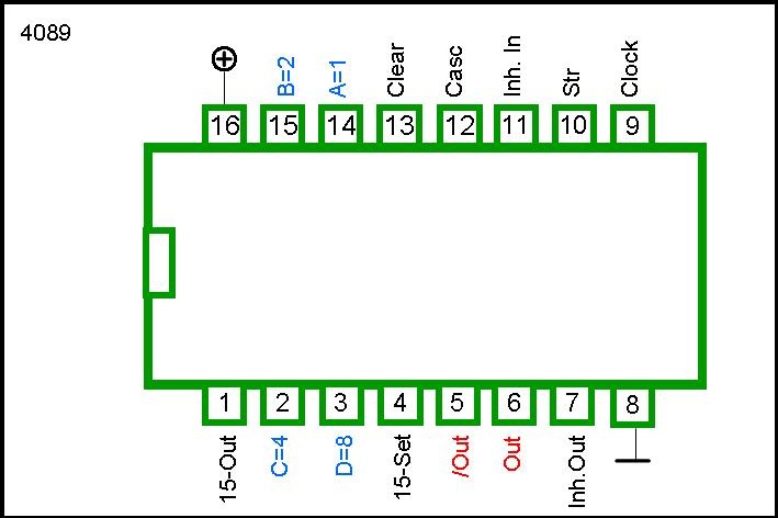 4089 DIP Binary Rate Multiplier