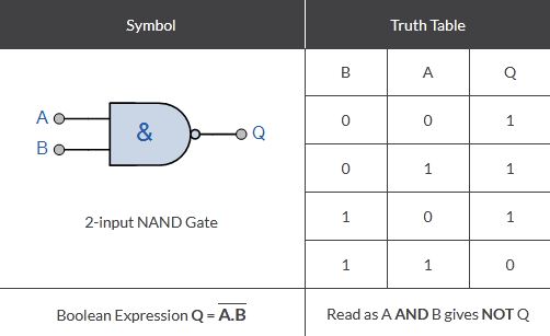 7400 DIP Quad 2-Input Logic NAND Gate