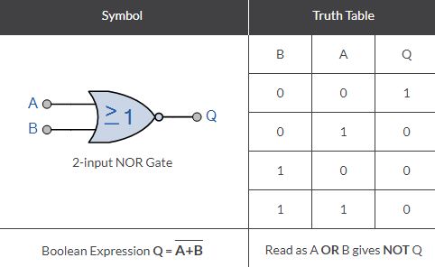 7402 DIP Quad 2-Input Logic NOR Gate