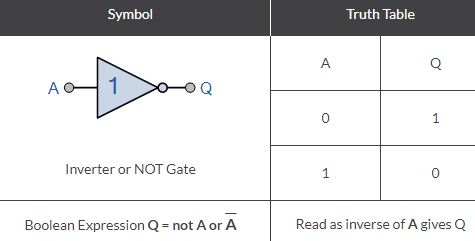 7404 DIP Hex Inverter Logic NOT Gate