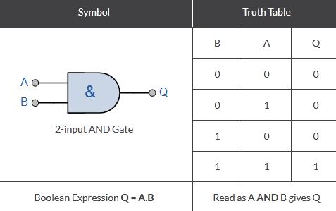 7408 DIP Quad 2-Input Logic AND Gate