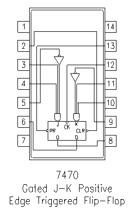 7470 DIP AND-Gated Positive Edge Triggered J-K Flip-Flop With Preset AND Clear