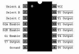 74138 DIP 3 To 8-Line Decoder / Demultiplexer
