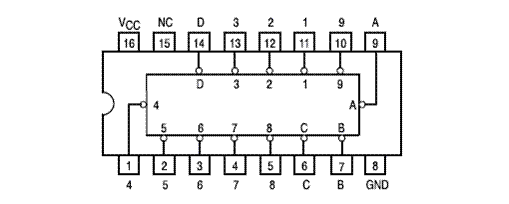 74147 DIP 10-Line To 4-Line Priority Encoder