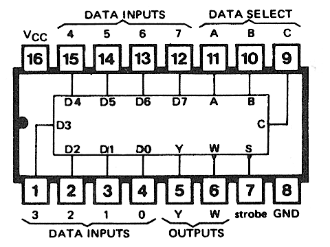 74151 DIP 8-Line To 1-Line Data Selector / Multiplexer
