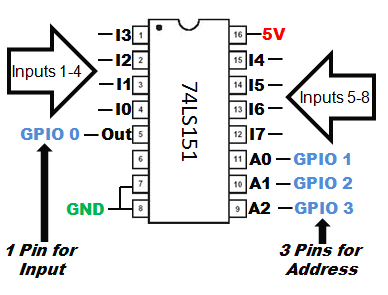 74151 DIP 8-Line To 1-Line Data Selector / Multiplexer