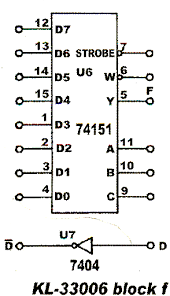 74151 DIP 8-Line To 1-Line Data Selector / Multiplexer