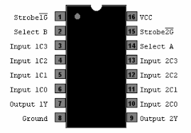 74153 DIP Dual 4-Line To 1-Line Data Selector / Multiplexer