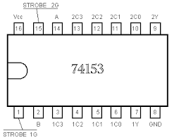 74153 DIP Dual 4-Line To 1-Line Data Selector / Multiplexer
