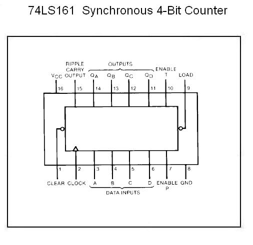 74161 DIP Synchronous 4-Bit Binary Counter With Synchronous Clear