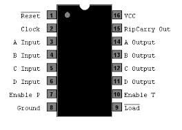 74161 DIP Synchronous 4-Bit Binary Counter With Synchronous Clear