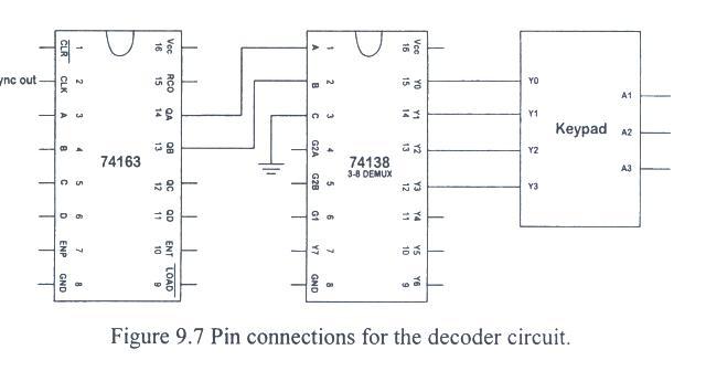 74163 DIP Synchronous 4-Bit Binary Counter With Synchronous Clear