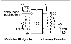 74163 DIP Synchronous 4-Bit Binary Counter With Synchronous Clear