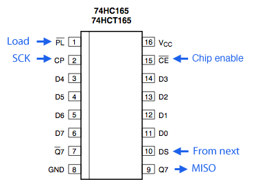74165 DIP 8-Bit Serial Shift Register, Parallel Load, Complementary Outputs