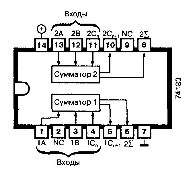 74183 DIP Dual Carry-Save Full Adder