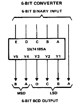 74185 DIP 6-Bit Binary To BCD Converter