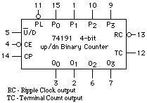 74191 DIP Synchronous Up / Down Binary Counter