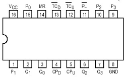 74192 DIP Synchronous Up / Down Decade Counter With Clear