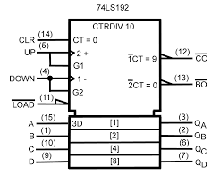 74192 DIP Synchronous Up / Down Decade Counter With Clear