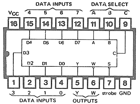 74251 DIP 8-Line To 1-Line Data Selector / Multiplexer With Complementary Three-State Outputs