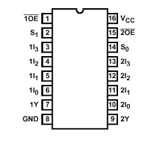 74253 DIP Dual 4-Line To 1-Line Data Selector / Multiplexer With Three-State Outputs
