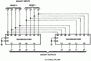 74285 DIP 4-Bit By 4-Bit Parallel Binary Multiplier (High Order 4 Bit Of Product)
