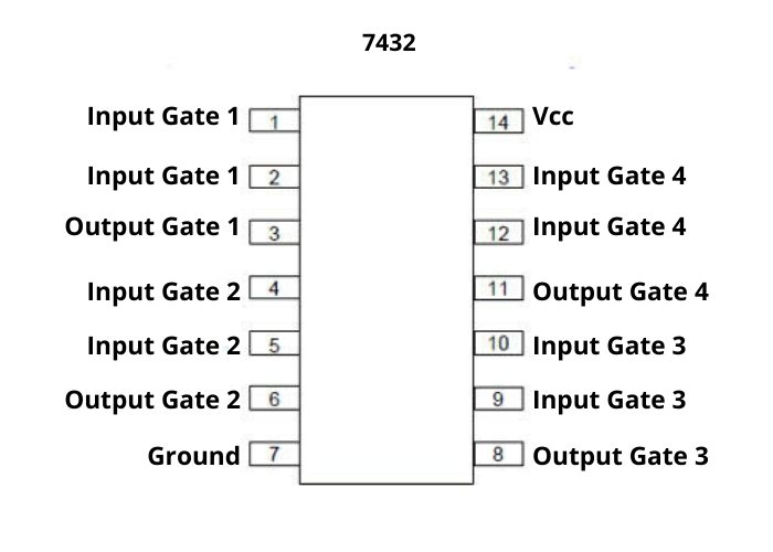 7432 DIP Quad 2-Input Logic OR Gate