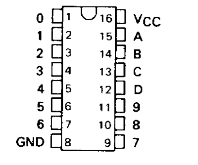 7443 DIP Excess-3 To Decimal Decoder
