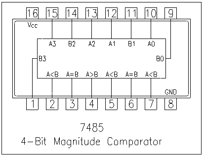 7485 DIP 4-Bit Magnitude Comparator