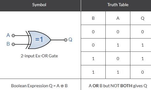 7486 DIP Quad 2-Input Logic XOR Gate