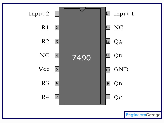 7490 DIP Decade Counter (Separate Divide-By-2 AND Divide-By-5 Sections)
