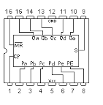 7496 DIP 5-Bit Parallel-In / Parallel-Out Shift Register, Asynchronous Preset