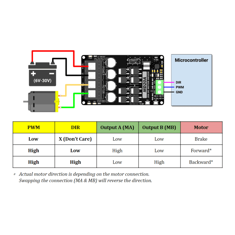 20Amp 6V-30V DC Motor Driver MD20A