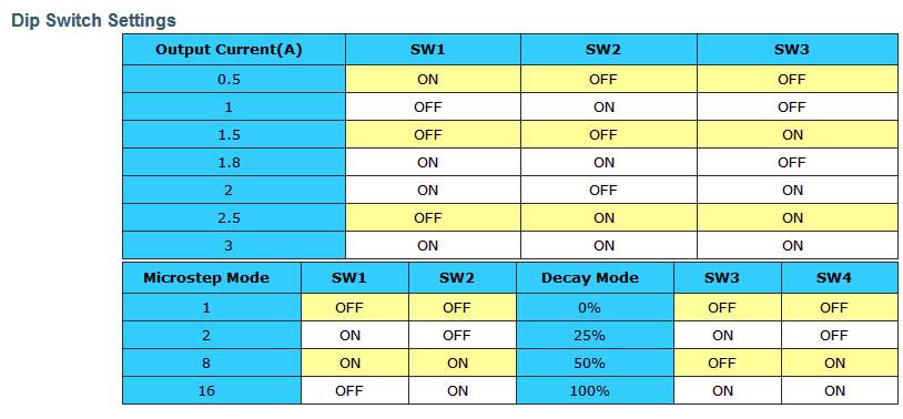 TB6560 CNC 3-Axis Driver 3.5A