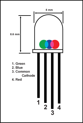 RGB Diffused LED Common Cathode 5mm