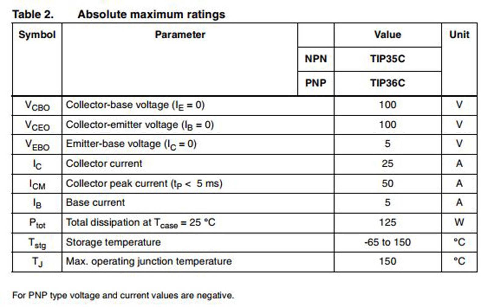 Tip36C â€“ 25 A, 100 V PNP Bipolar Power Transistor
