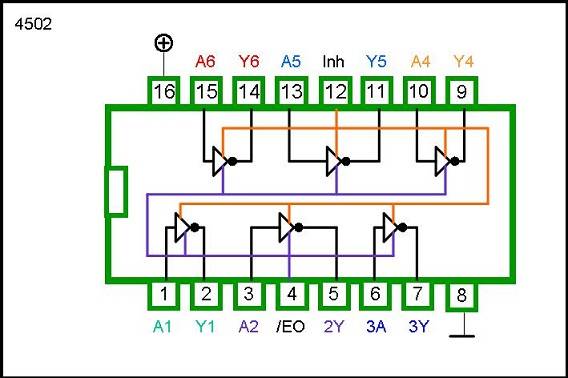 4502 DIP HEX INVERTING BUFFER (TRISTATE)